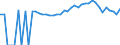 Indicator: 90% Confidence Interval: Upper Bound of Estimate of Percent of People of All Ages in Poverty for Berrien County, GA