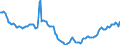 Indicator: Housing Inventory: Active Listing Count: in Bibb County, GA