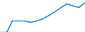 Indicator: Housing Inventory: Active Listing Count: lation (5-year estimate) in Bibb County, GA