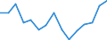 Indicator: Housing Inventory: Active Listing Count: r Bibb County, GA