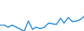 Indicator: Housing Inventory: Active Listing Count: A