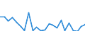 Indicator: Housing Inventory: Active Listing Count: ibb County, GA