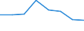 Indicator: Housing Inventory: Active Listing Count: (5-year estimate) in Bibb County, GA (DISCONTINUED)