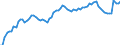 Indicator: Housing Inventory: Active Listing Count: 