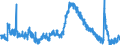 Indicator: Housing Inventory: Active Listing Count: 