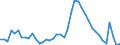 Indicator: Housing Inventory: Active Listing Count: 