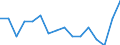 Indicator: Housing Inventory: Active Listing Count: g in Bibb County, GA