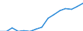 Indicator: Housing Inventory: Active Listing Count: eted an Associate's Degree or Higher (5-year estimate) in Bibb County, GA