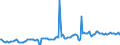 Indicator: Housing Inventory: Average Listing Price: in Bibb County, GA