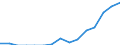 Indicator: Population Estimate,: Total, Not Hispanic or Latino, Two or More Races, Two Races Including Some Other Race (5-year estimate) in Bibb County, GA