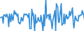 Indicator: Market Hotness:: Median Days on Market in Bibb County, GA