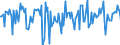 Indicator: Market Hotness:: Median Days on Market in Bibb County, GA