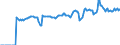 Indicator: Market Hotness:: Median Listing Price in Bibb County, GA