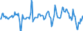 Indicator: Market Hotness:: Median Listing Price in Bibb County, GA