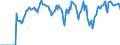 Indicator: Market Hotness: Hotness Rank in Bibb County, GA: 