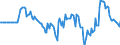 Indicator: Market Hotness: Hotness Rank in Bibb County, GA: 