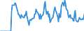 Indicator: Market Hotness: Hotness: Market Hotness: Hotness: Score in Bibb County, GA