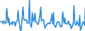 Indicator: Market Hotness: Page View Count per Property: in Bibb County, GA