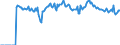 Indicator: Market Hotness: Page View Count per Property: Versus the United States in Bibb County, GA