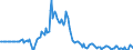 Indicator: Market Hotness: Page View Count per Property: in Bibb County, GA