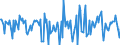 Indicator: Housing Inventory: Median Days on Market: Month-Over-Month in Bibb County, GA