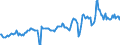 Indicator: Housing Inventory: Median: Listing Price in Bibb County, GA