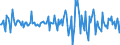 Indicator: Housing Inventory: Median: Listing Price per Square Feet Month-Over-Month in Bibb County, GA