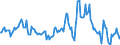 Indicator: Housing Inventory: Median: Listing Price per Square Feet Year-Over-Year in Bibb County, GA