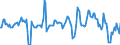 Indicator: Housing Inventory: Median: Listing Price Year-Over-Year in Bibb County, GA