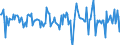 Indicator: Housing Inventory: Median: Home Size in Square Feet Month-Over-Month in Bibb County, GA