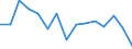 Indicator: Population Estimate,: Total, Not Hispanic or Latino, Black or African American Alone (5-year estimate) in Bleckley County, GA