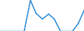 Indicator: Population Estimate,: Total, Hispanic or Latino, Two or More Races, Two Races Including Some Other Race (5-year estimate) in Bleckley County, GA