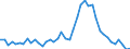 Indicator: Unemployed Persons in Bleckley County, GA: 