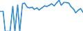 Indicator: 90% Confidence Interval: Lower Bound of Estimate of People Age 0-17 in Poverty for Bleckley County, GA