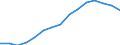 Indicator: Population Estimate,: by Sex, Total Population (5-year estimate) in Brantley County, GA