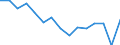 Indicator: Population Estimate,: Total, Not Hispanic or Latino, Black or African American Alone (5-year estimate) in Brantley County, GA