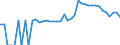 Indicator: 90% Confidence Interval: Lower Bound of Estimate of People of All Ages in Poverty for Brantley County, GA