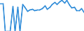 Indicator: 90% Confidence Interval: Lower Bound of Estimate of Percent of People Age 0-17 in Poverty for Brantley County, GA