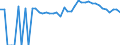 Indicator: 90% Confidence Interval: Upper Bound of Estimate of Percent of People of All Ages in Poverty for Brantley County, GA