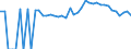 Indicator: Estimated Percent of: People of All Ages in Poverty for Brantley County, GA