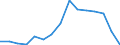 Indicator: Population Estimate,: Total, Hispanic or Latino, Black or African American Alone (5-year estimate) in Bryan County, GA