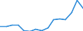 Indicator: Population Estimate,: Total, Hispanic or Latino, Some Other Race Alone (5-year estimate) in Bryan County, GA