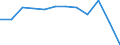 Indicator: Population Estimate,: Migration Flow (5-year estimate) for Bryan County, GA (DISCONTINUED)