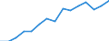 Indicator: Population Estimate,: Over Who Have Completed an Associate's Degree or Higher (5-year estimate) in Bryan County, GA