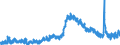 Indicator: Unemployed Persons in Bryan County, GA: 