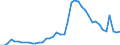 Indicator: Unemployed Persons in Bryan County, GA: 