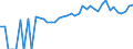 Indicator: 90% Confidence Interval: Upper Bound of Estimate of People of All Ages in Poverty for Bryan County, GA