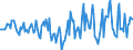 Indicator: Housing Inventory: Active Listing Count: Month-Over-Month in Bulloch County, GA