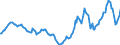 Indicator: Housing Inventory: Active Listing Count: Year-Over-Year in Bulloch County, GA