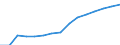 Indicator: Housing Inventory: Active Listing Count: lation (5-year estimate) in Bulloch County, GA